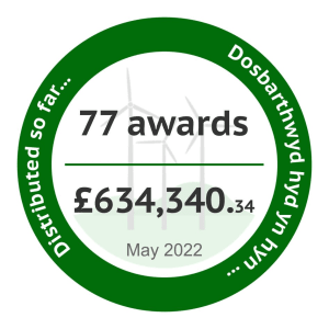 Funding distributed to date graphic - Mynydd y Gwair - May 22